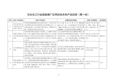 工信部印發(fā)首批石化化工行業(yè)鼓勵(lì)推廣應(yīng)用的技術(shù)和產(chǎn)品目錄